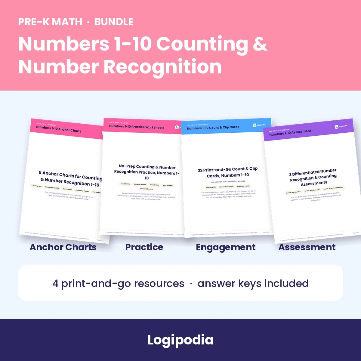 Pre-K Numbers 1-10 Counting & Number Recognition Bundle | Anchor Charts, Worksheets, Count & Clip Cards & Assessment