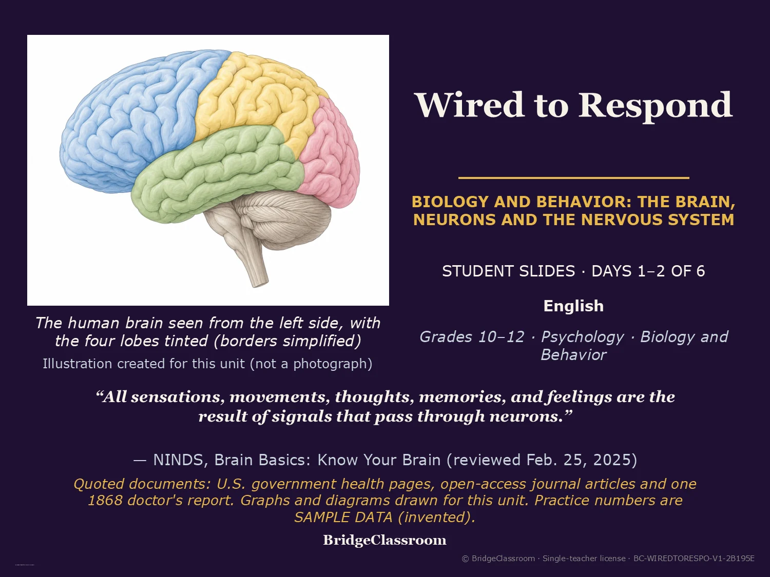 Wired to Respond | Psychology Unit Gr 10-12 | EN/ES/HT | SpEd