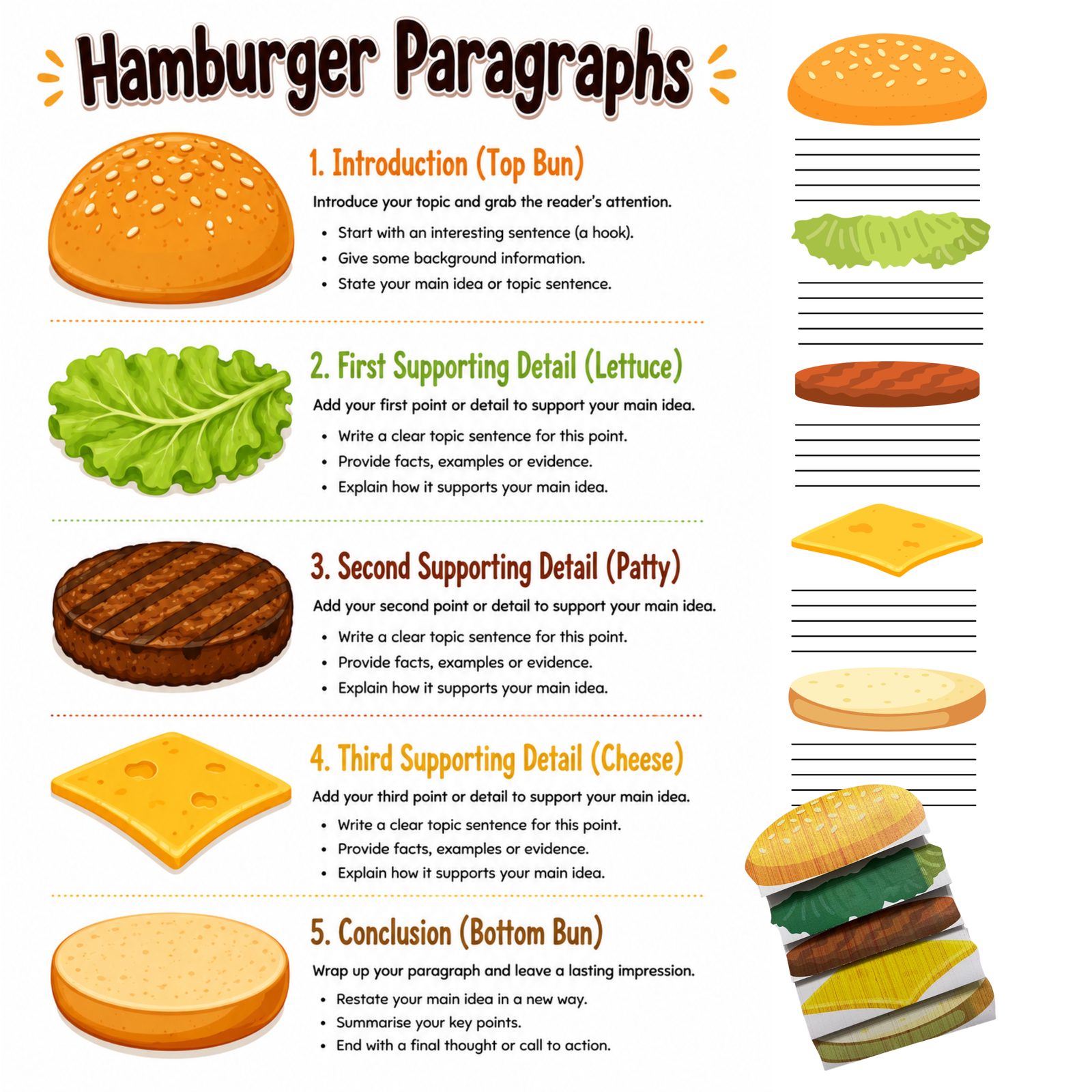 Hamburger Paragraph Writing Templates  🍔✏️
