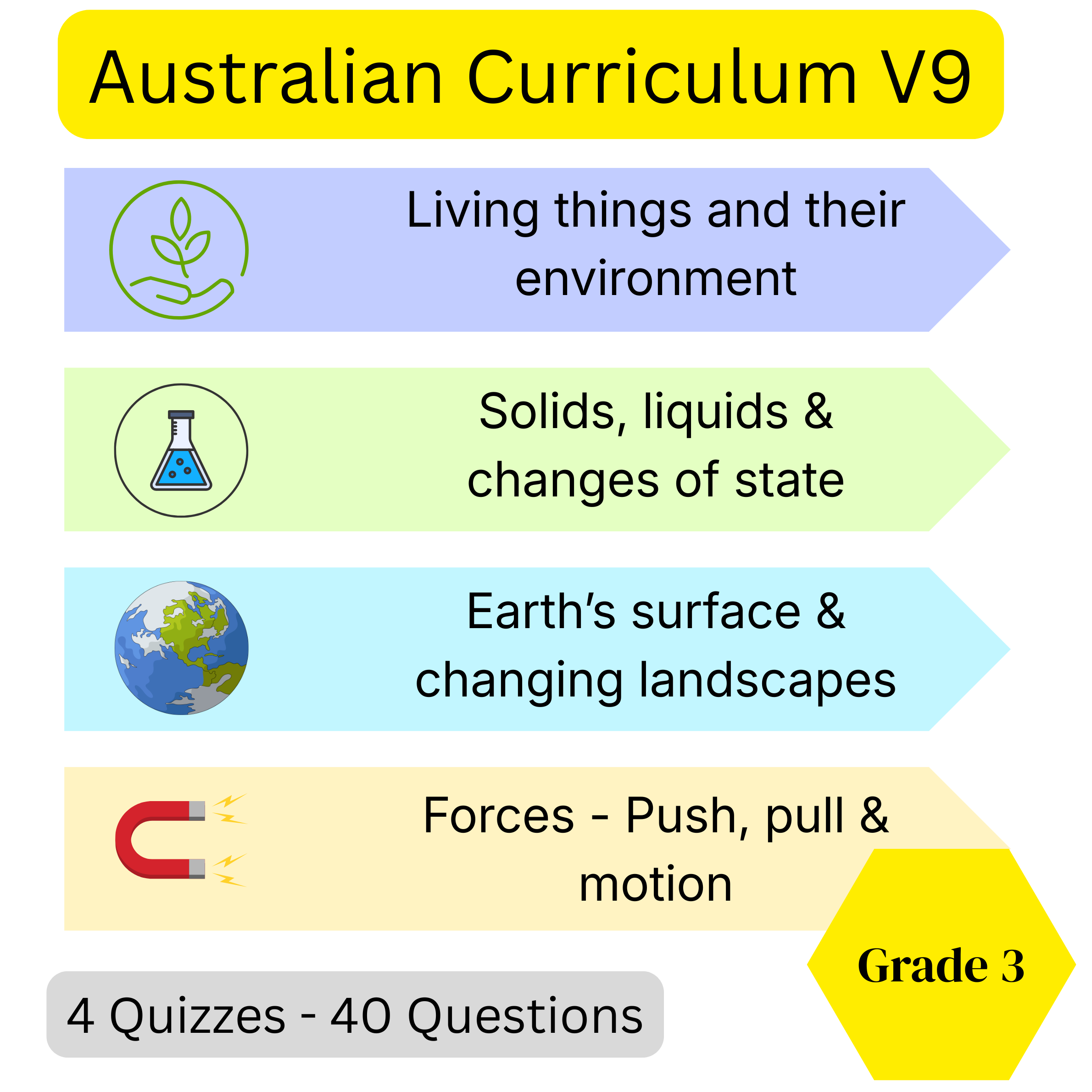 Year 3 Science Quiz Bundle (4 quizzes) Australian Curriculum V9 - Full year Quizzes
