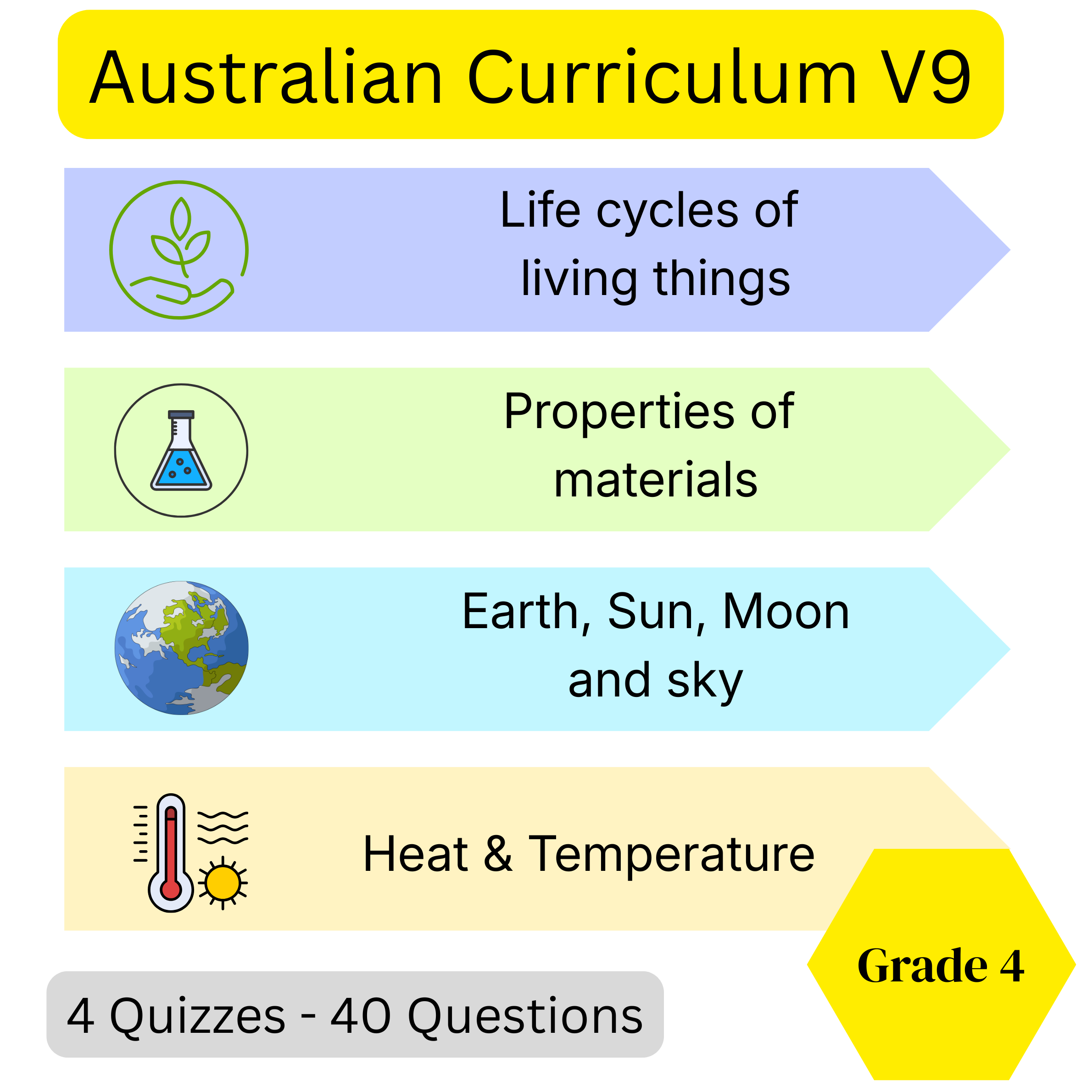 Year 4 Science Quiz Bundle (4 quizzes) Australian Curriculum - Full year quizzes