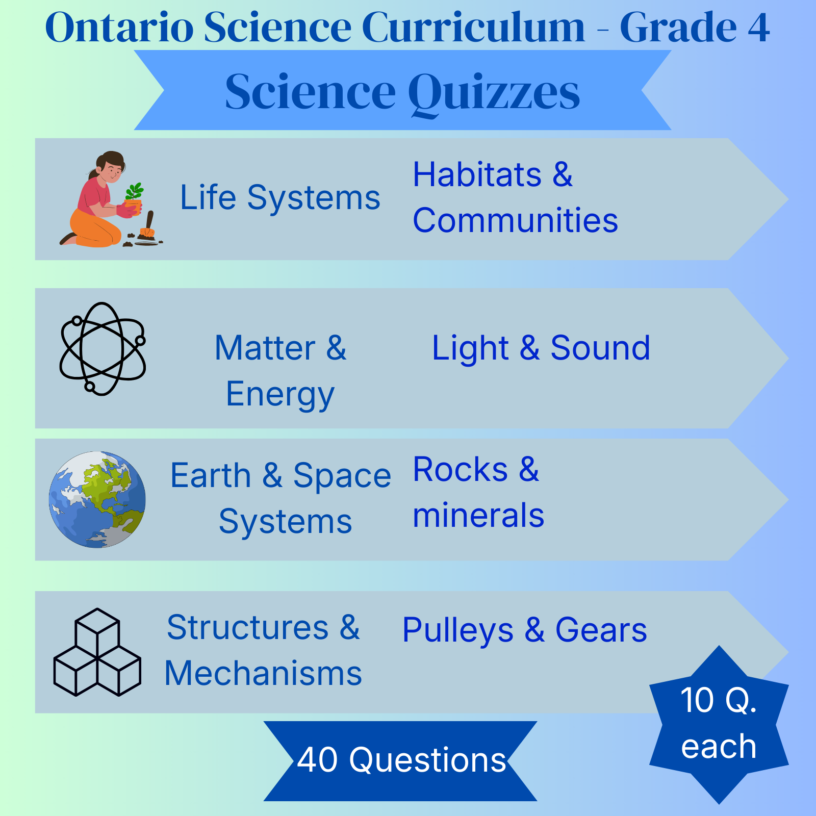 Grade 4 Science Quiz Bundle (4 quizzes) Ontario Curriculum - Full Year Quizzes
