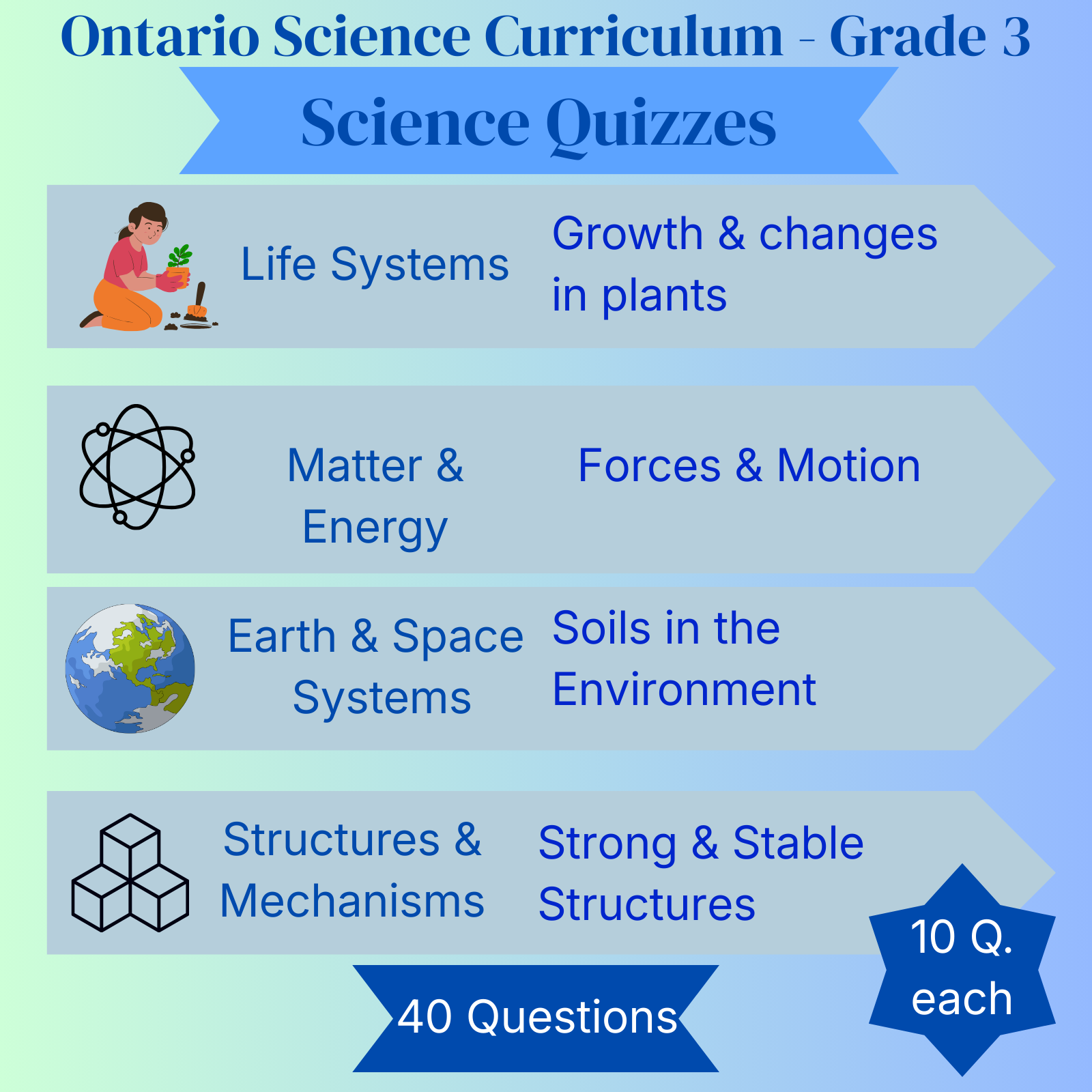 Grade 3 Science Quiz Bundle (4 quizzes) Ontario Curriculum - Full Year Quizzes