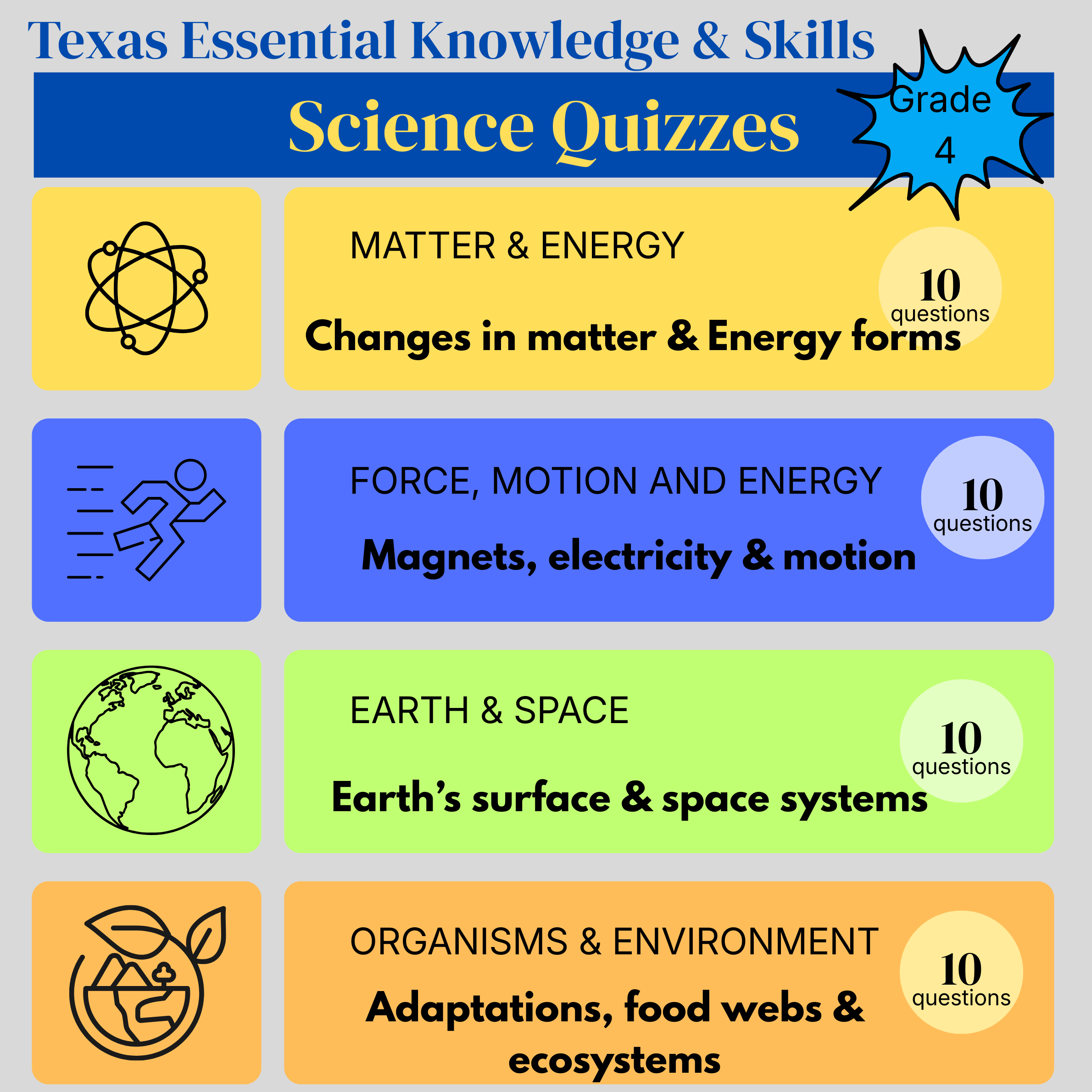Grade 4 Science Quiz Bundle (4 quizzes) (TEKS Aligned) Full Year Quizzes