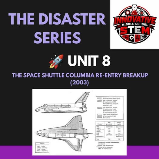 Unit 8: Space Shuttle Columbia Re-Entry Breakup (2003) | STEM Aerospace Case