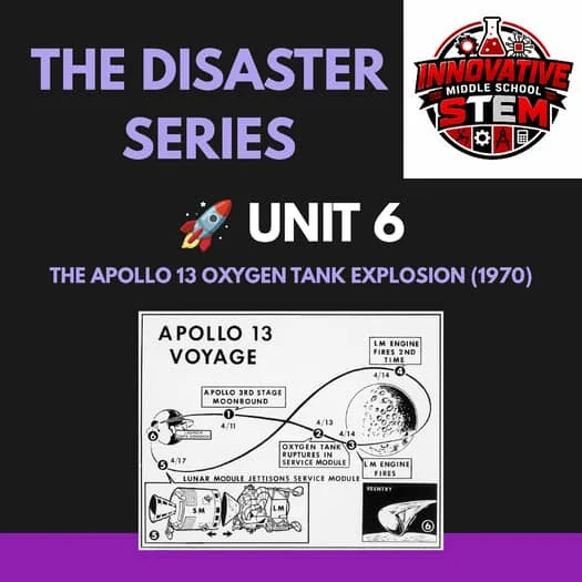 Unit 6: Apollo 13 Oxygen Tank Explosion (1970) | STEM Aerospace Engineering Case