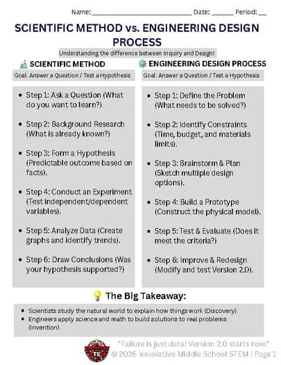 FREE STEM vs Scientific Method Comparison Chart | Graphic Organizer Printable