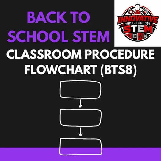 Back to School STEM Activity: Classroom Procedure Flowchart (BTS8) | Routines