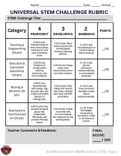 FREE Universal STEM Challenge Scoring Rubric | Science Project Assessment