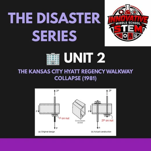 Unit 2: Kansas City Hyatt Regency Walkway Collapse (1981) | STEM Disasters